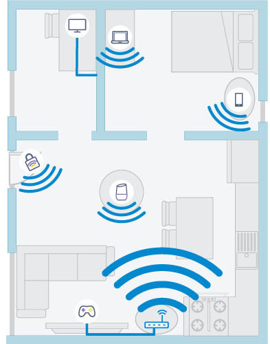 Using Devices in the Home with Fiber Internet
