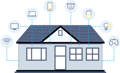 Using Devices in the Home with Fiber Internet